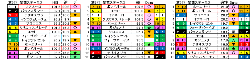 2024　紫苑Ｓ　自動データ印